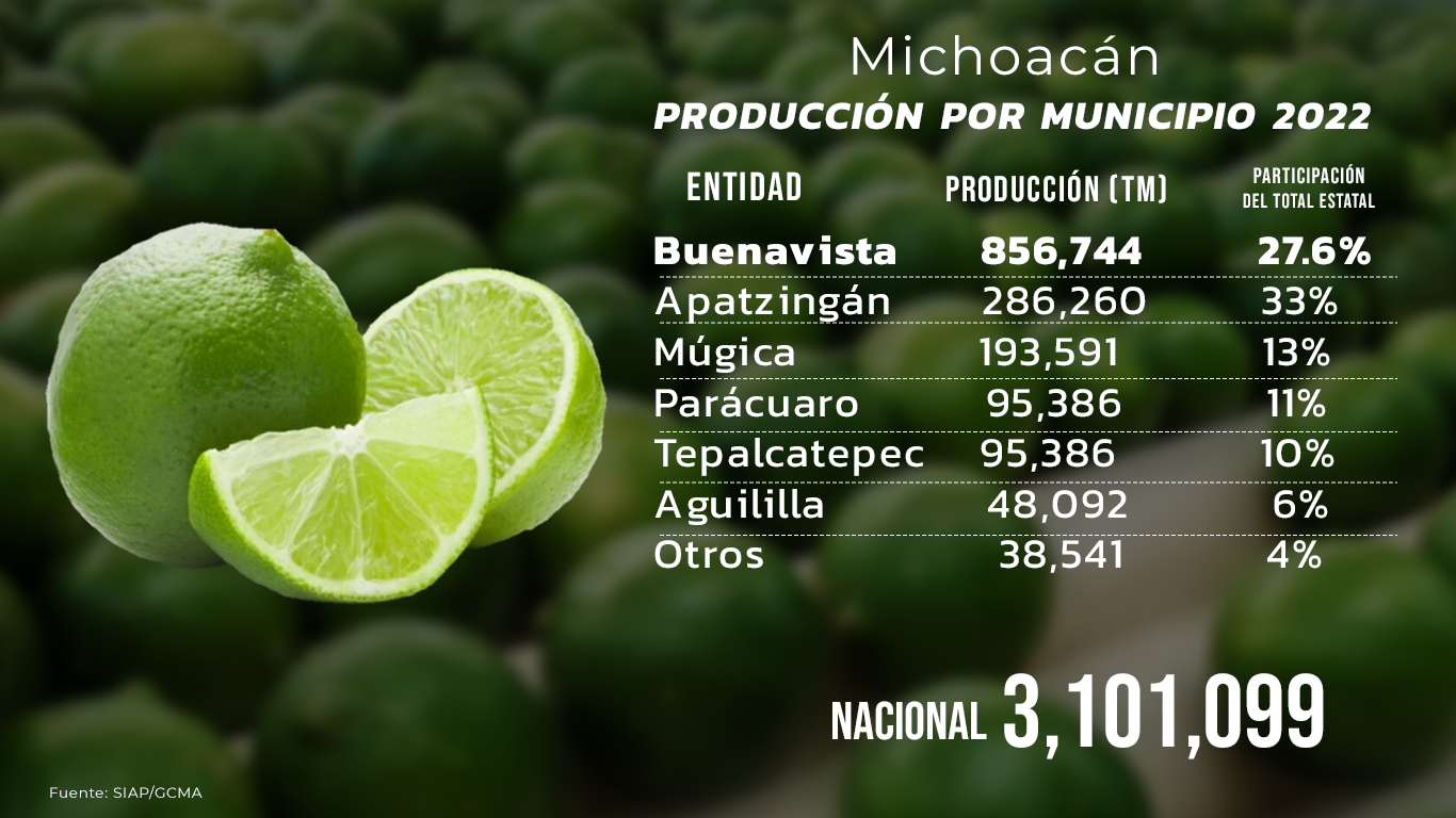 limon2