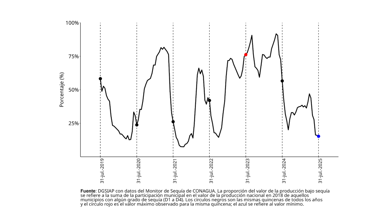 crecimiento_sector-agropecuario_4_25