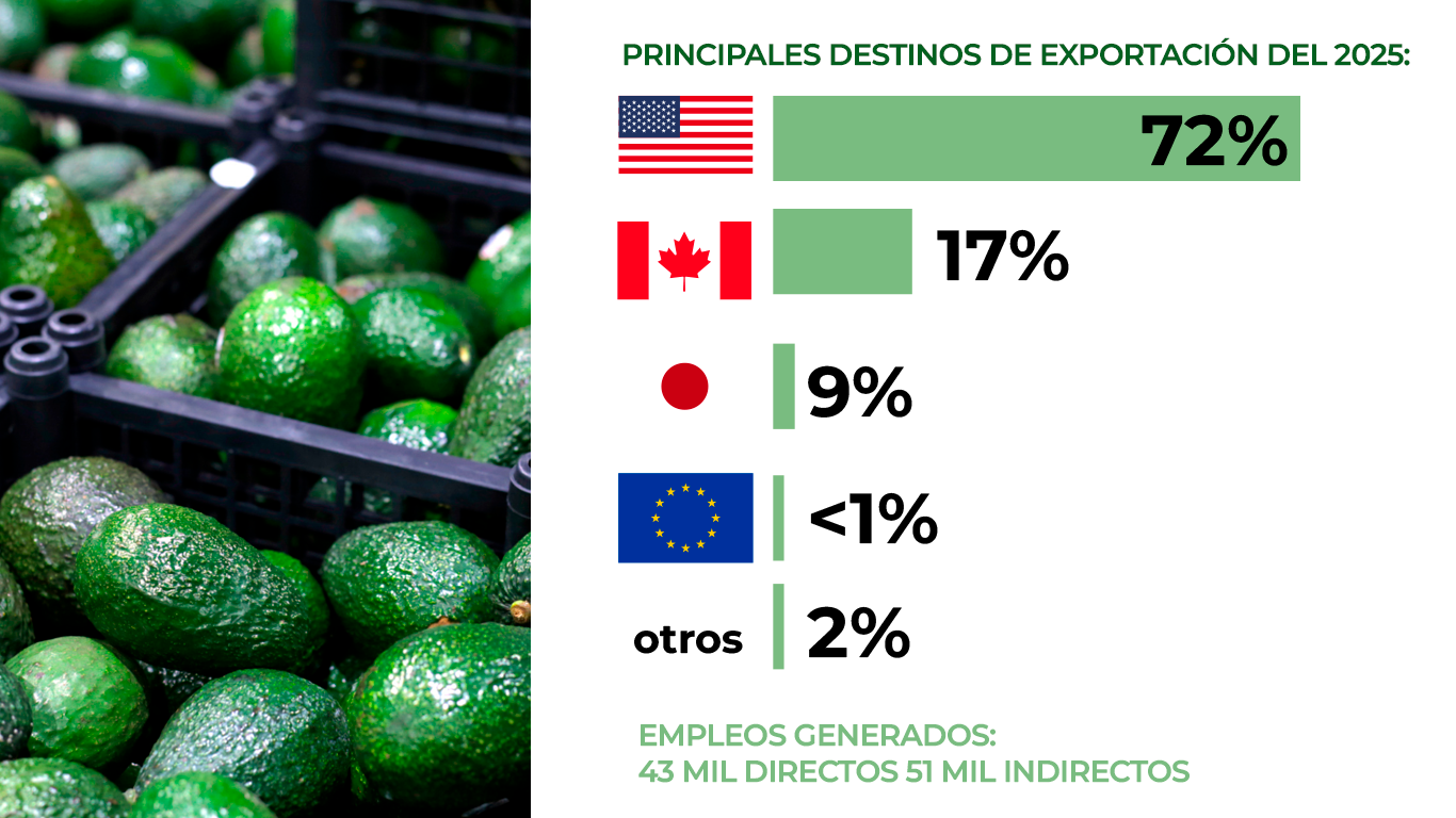 principalesexpor